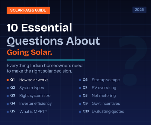 10 FAQ Questions for Solar Energy Investment Systems Types