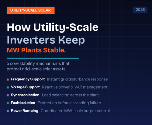 How Does Utility Scale Solar Inverters Keep MW Scale Plants Stable
