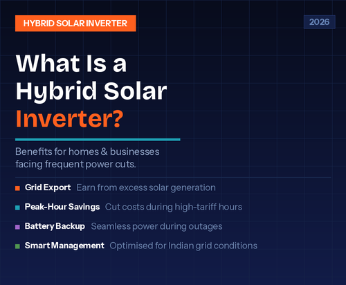 What Is a Hybrid Solar Inverter Benefits for Homes Businesses Facing Frequent Power Cuts